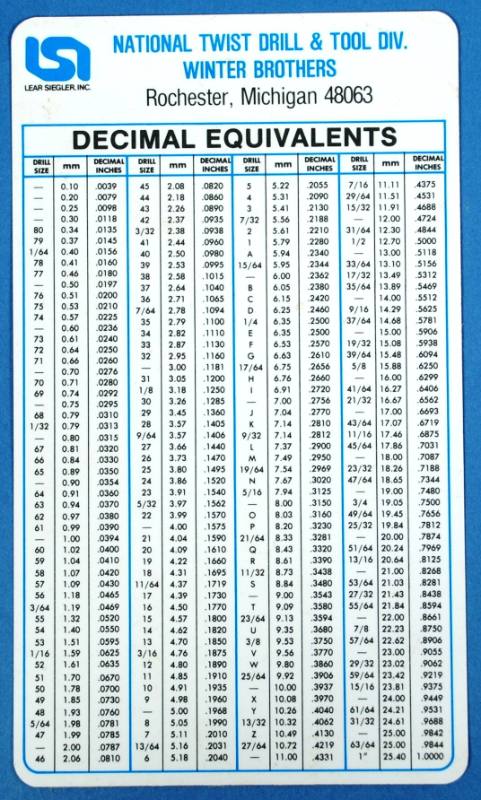 Chart